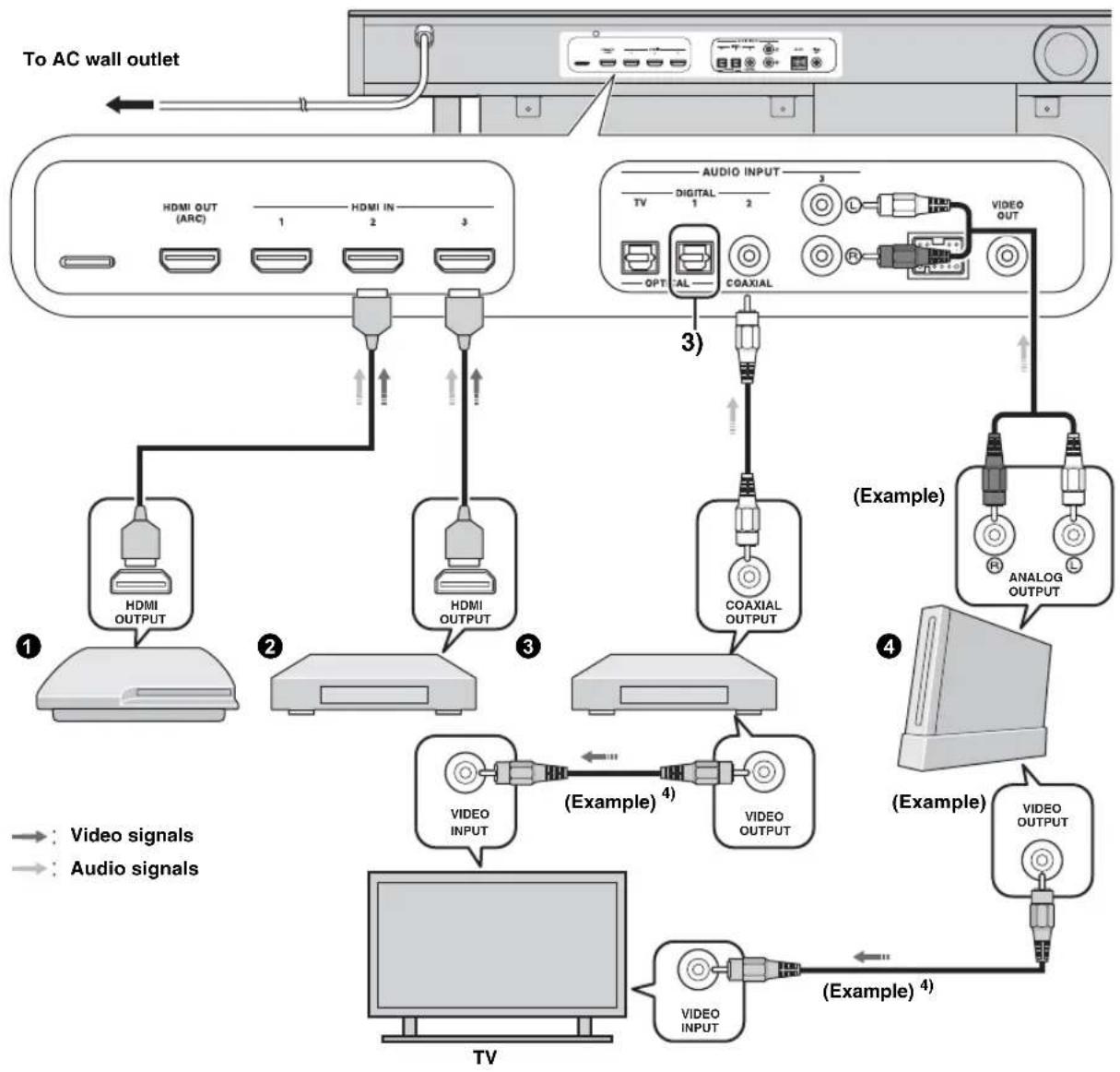 YAMAHA YRS2100 - Game console or tuner connection - 1