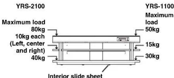 YAMAHA YRS2100 - Caution: Handling the tempered glass - 2