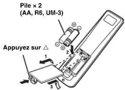 YAMAHA YRS2100 - Insertion des piles - 1