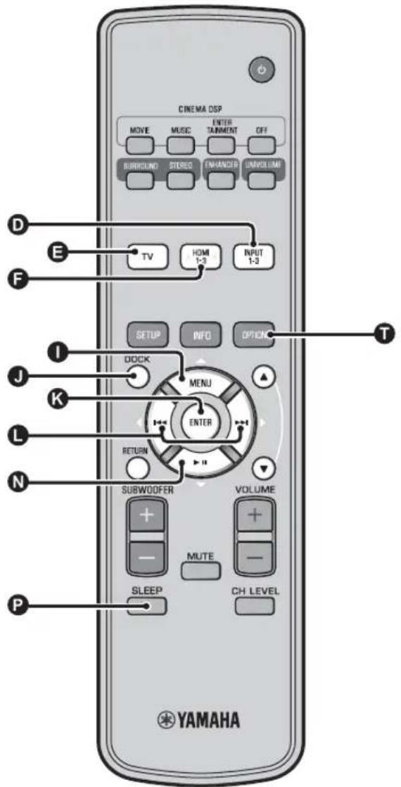 YAMAHA YRS2100 - About the surround decoder Playing back 5.1-channel sources - 2