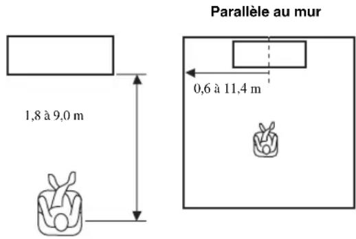 YAMAHA YRS2100 - Sous « Instal. paramètres 3/3 », réglez la distance. - 1