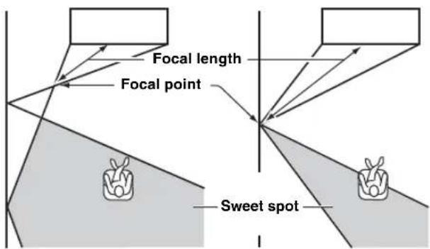 YAMAHA YRS2100 - Configure "BEAM TRAVEL LENGTH". 5) - 2