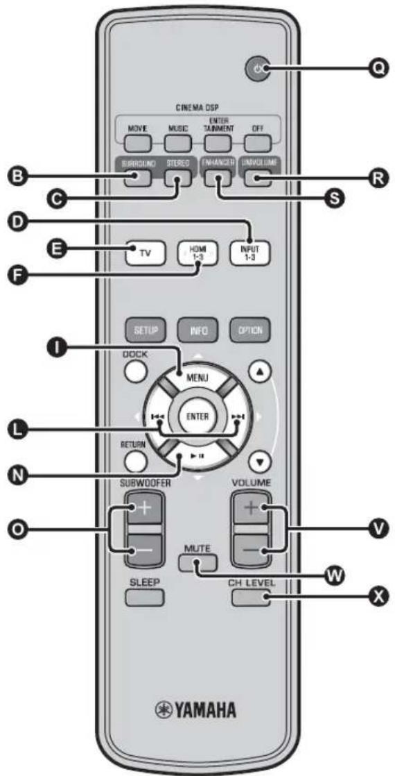 YAMAHA YRS2100 - Playback features - 1