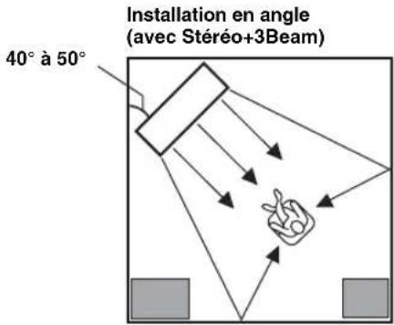 YAMAHA YRS2100 - Installation en angle - 3
