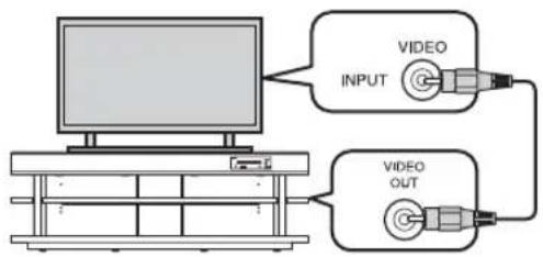 YAMAHA YRS2100 - Assurez-vous que le câble vidéo à fiches fourni est raccordé et qu'aucun écouteur n'est branché. - 1