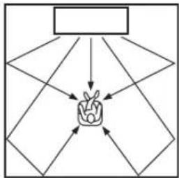 YAMAHA YRS2100 - Configure "BEAM TRAVEL LENGTH". 5) - 1