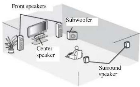 YAMAHA YRS2100 - Digital Sound Projector - 1