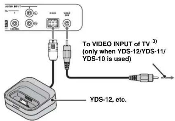 YAMAHA YRS1100 - Playing back iPod/iPhone - 1