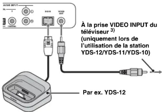 YAMAHA YRS1100 - Lecture sur un iPod/iPhone - 1