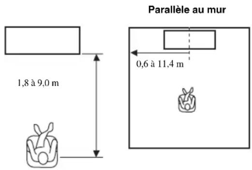 YAMAHA YRS1100 - Sous « Instal. paramètres 3/3 », réglez la distance. - 1
