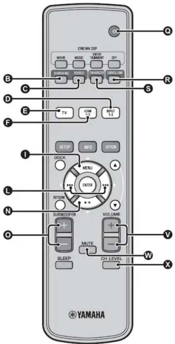 YAMAHA YRS1100 - Fonctions de lecture - 1