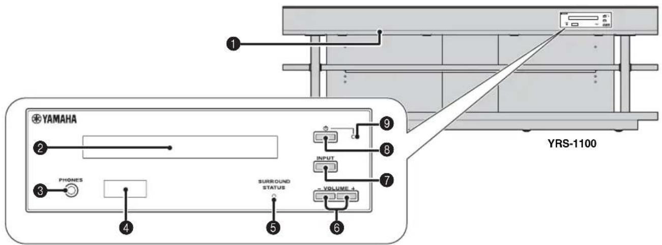 YAMAHA YRS1100 - Front panel - 1