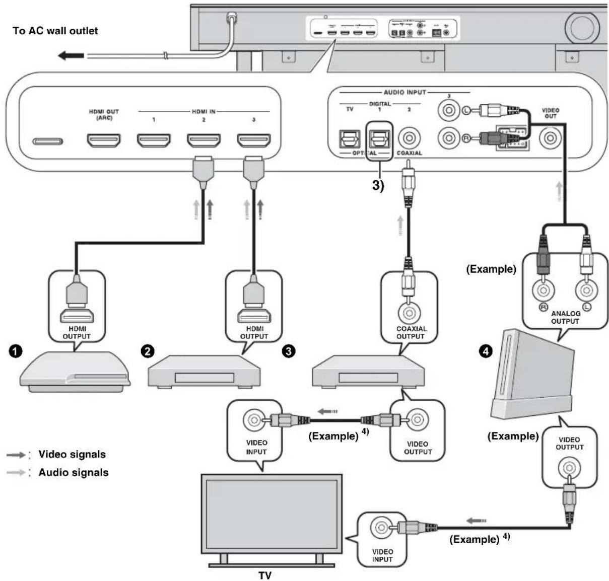 YAMAHA YRS1100 - Game console or tuner connection - 1