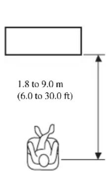 YAMAHA YRS1100 - In "SETTING PARAMETERS 3/3", configure the distance settings. - 1
