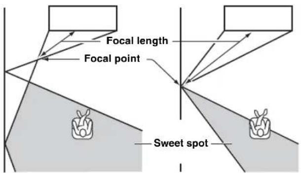 YAMAHA YRS1100 - Configure "BEAM TRAVEL LENGTH". 5) - 2