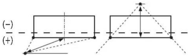 YAMAHA YRS1100 - Configure "BEAM TRAVEL LENGTH". 5) - 3