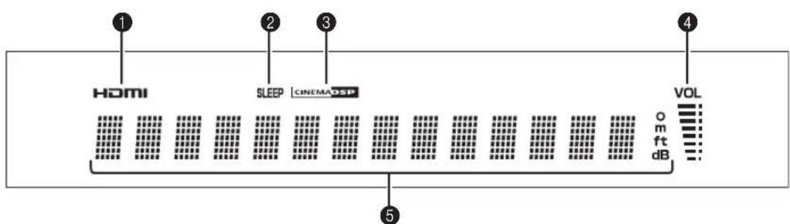 YAMAHA YRS1100 - Front panel display - 1