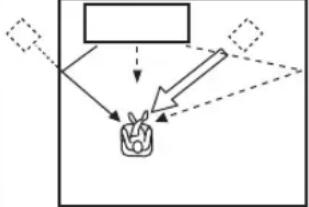 YAMAHA YRS1100 - Adjust the image location for the front right channel (RIGHT). - 2