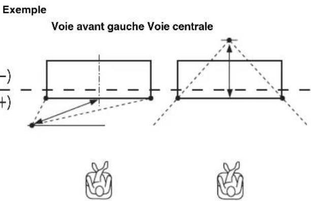 YAMAHA YRS1100 - Réglez la « Longueur fiscale ».6) - 2