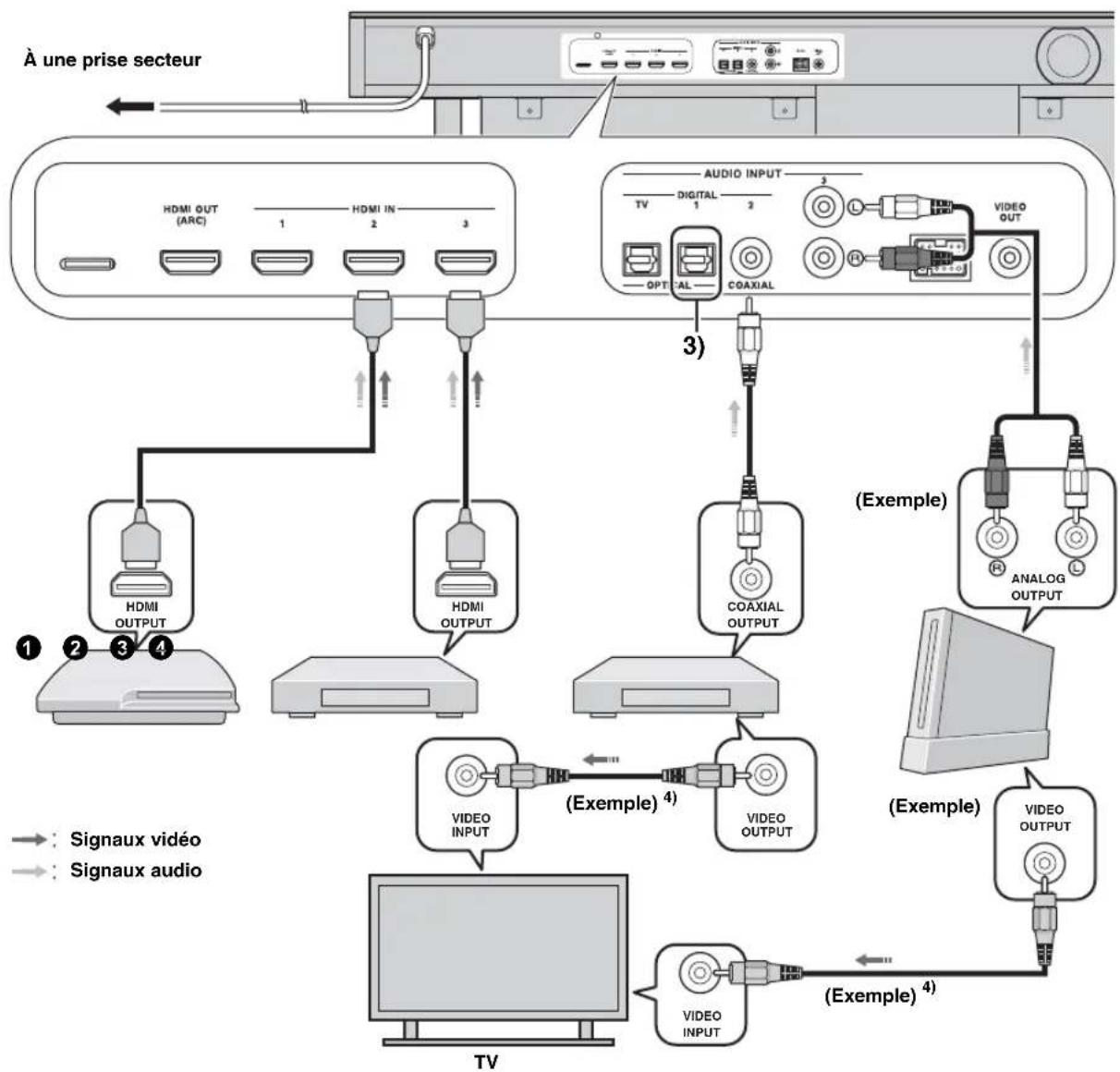 YAMAHA YRS1100 - Raccordement de la console de produits ou du symponiseur - 1