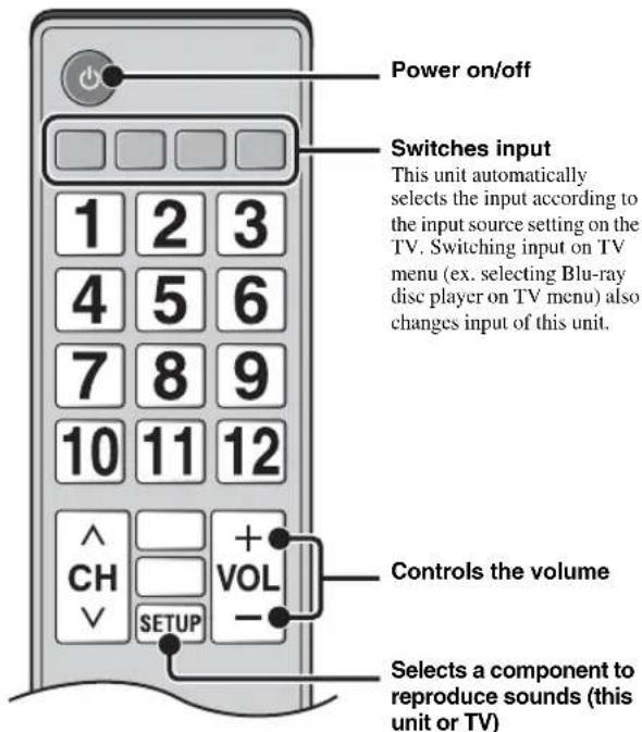 YAMAHA YRS1100 - What is the HDMI control function? - 1