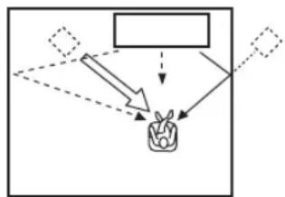 YAMAHA YRS1100 - Adjust the image location for the front left channel (LEFT). - 2