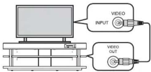 YAMAHA YRS1100 - Check if a supplied video pin cable is connected and headphones are not connected. - 1