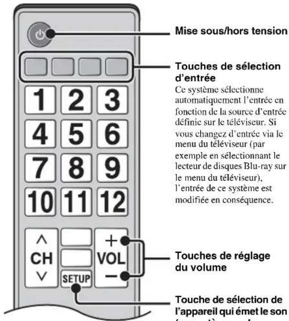 YAMAHA YRS1100 - Qu'est-ce que la fonction de contrôle HDMI ? - 1