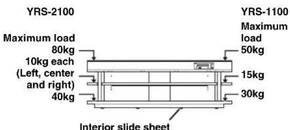 YAMAHA YRS1100 - Caution: Handling the tempered glass - 2