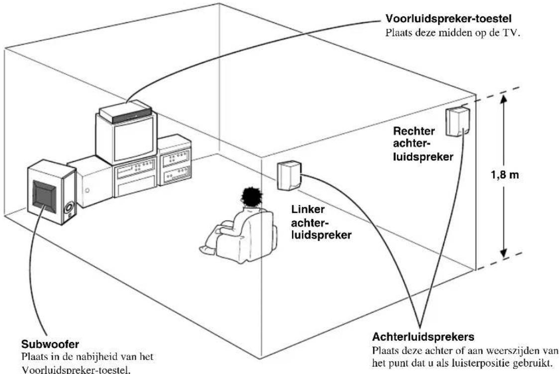 YAMAHA AVS77 - OPSTELLING VAN DE LUIDSPREKERS - 1