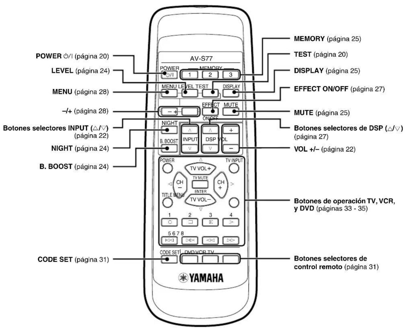 YAMAHA AVS77 - Control remoto - 1