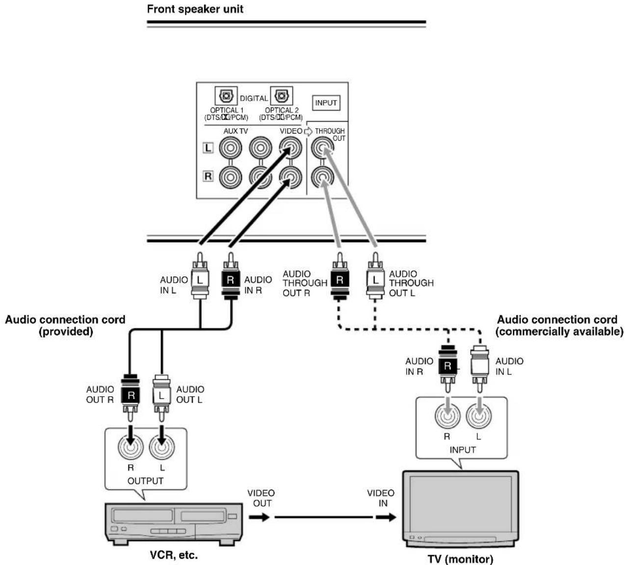 YAMAHA AVS77 - Connecting to a TV (monitor) without audio output terminals - 1