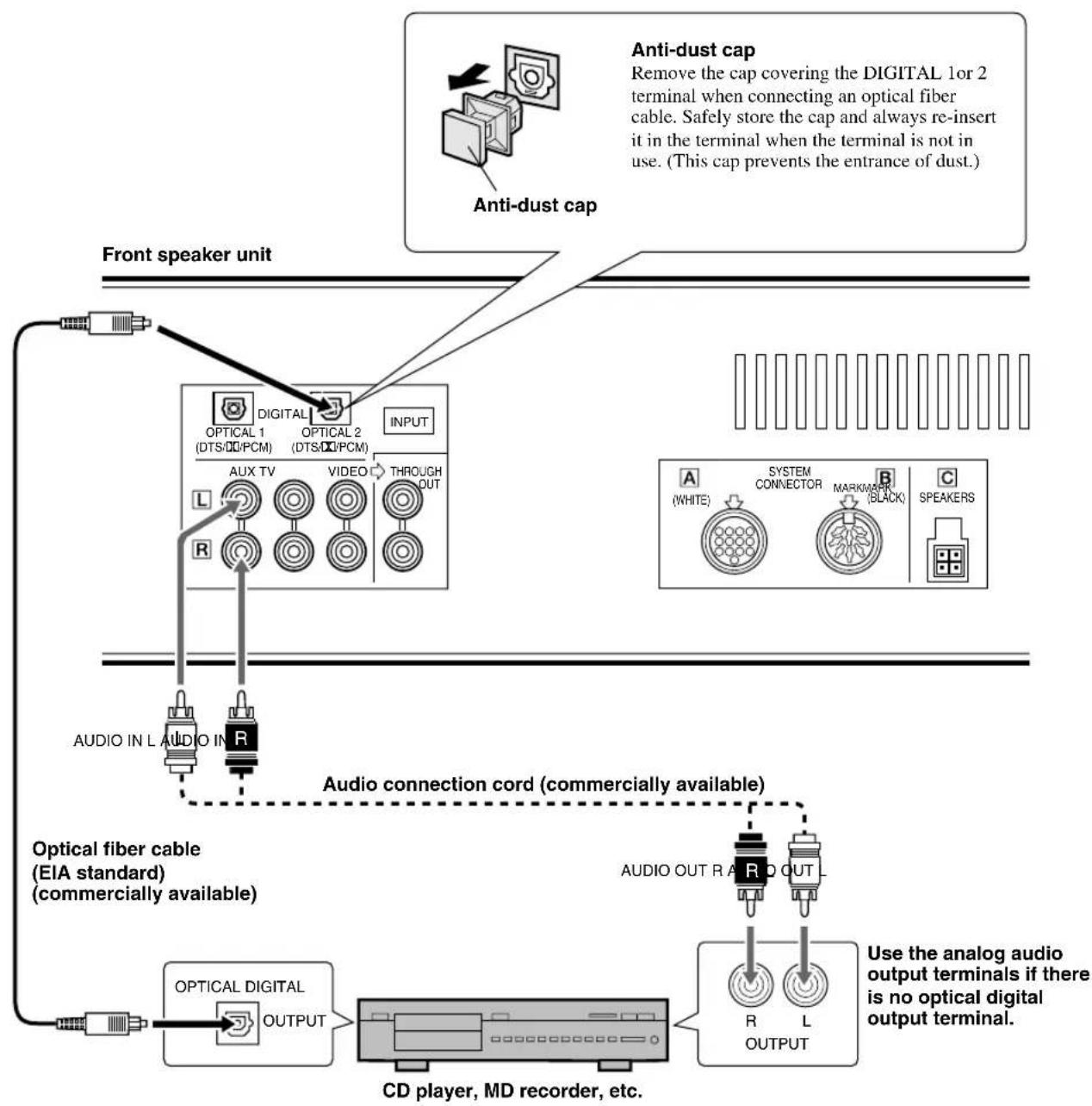 YAMAHA AVS77 - Connecting a CD Player or MD Recorder - 1