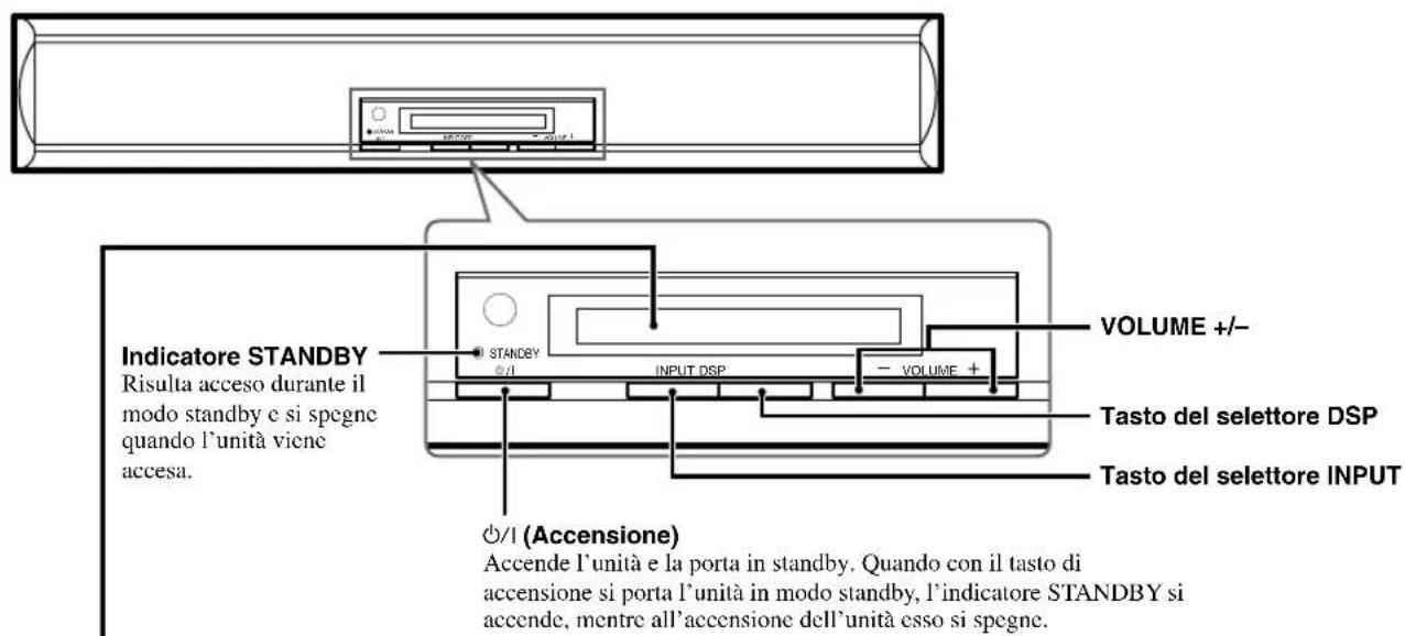 YAMAHA AVS77 - Unità altoparlanti anteriorsi (Pannello anteriore) - 1