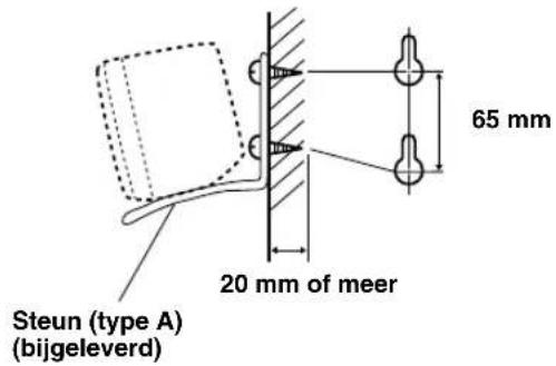 YAMAHA AVS77 - ■Bevestigen aan de wand van dechterluidsprekers met de meegeleverde bevestigingsbeugels (type A) - 1