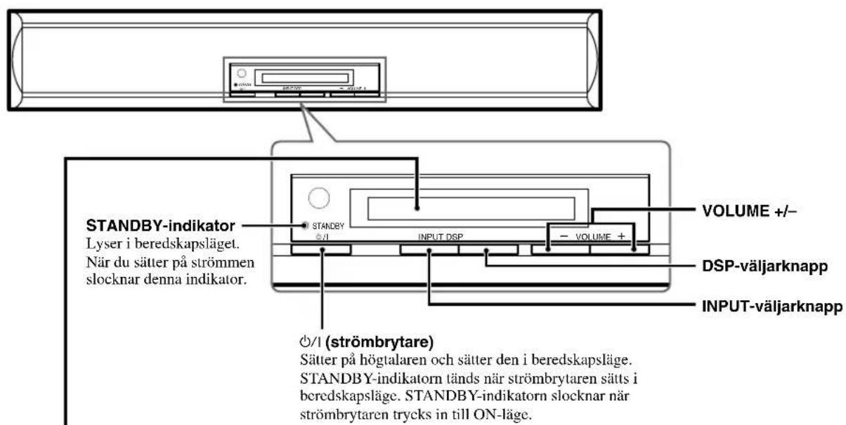 YAMAHA AVS77 - Den främre högtalarenheten (frontpanelen) - 1