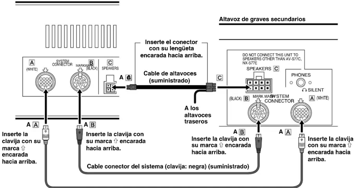YAMAHA AVS77 - - Conexión de la unidad de altovoz delantero y del altovoz de graves secundarios - 1