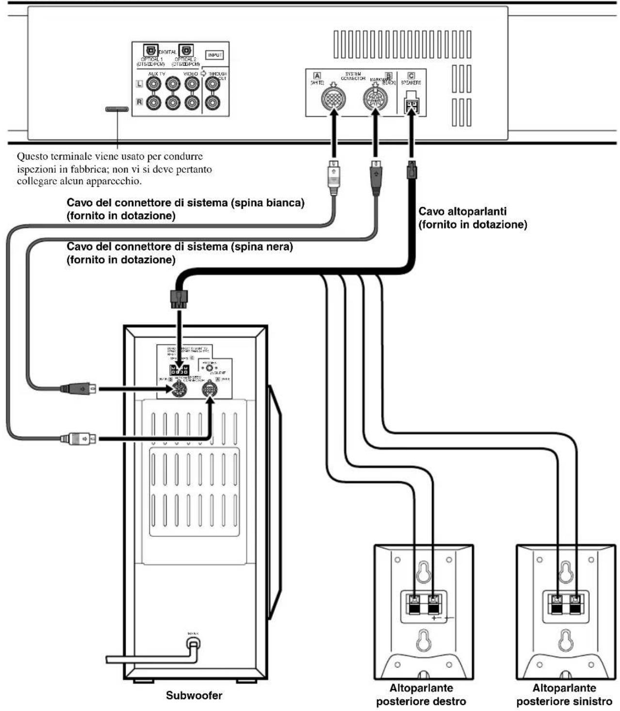 YAMAHA AVS77 - ■Schema di collegamento - 1
