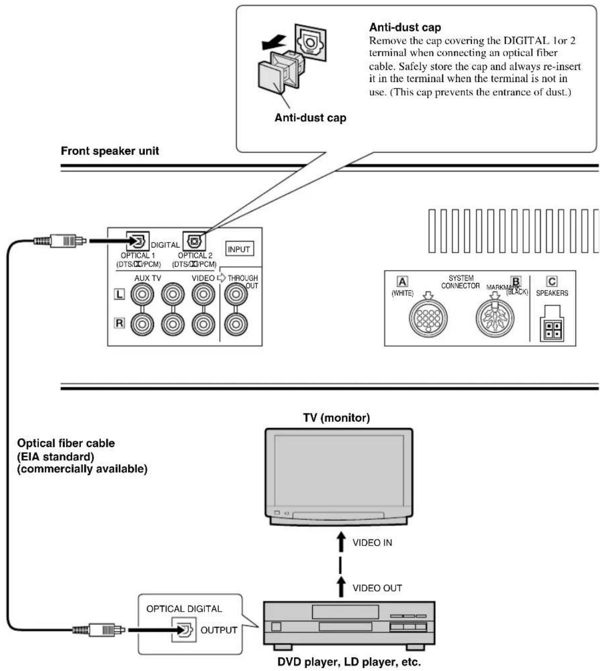 YAMAHA AVS77 - Connecting a DVD player, etc. to Enjoy Digital Audio - 1
