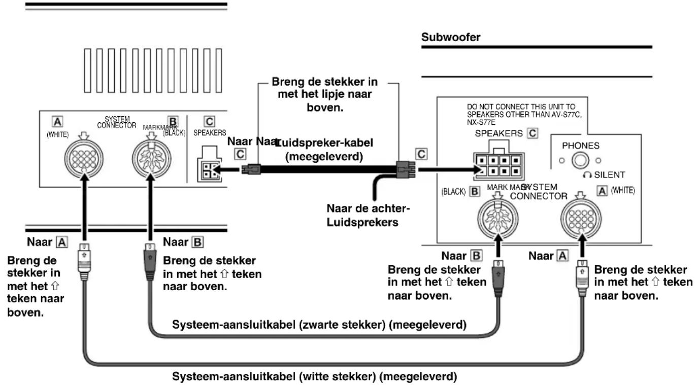 YAMAHA AVS77 - ■Aansluiten van het voorluidspreker-toestel en de subwoofer - 1