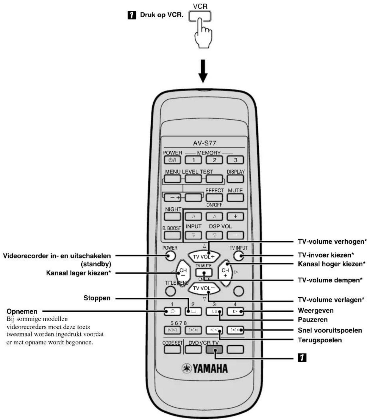 YAMAHA AVS77 - Bediening van een videorecorder - 1