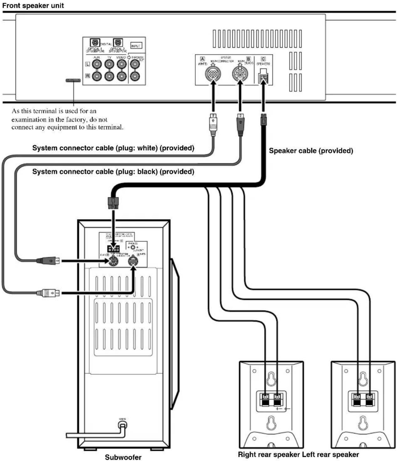 YAMAHA AVS77 - ■Connection layout - 1