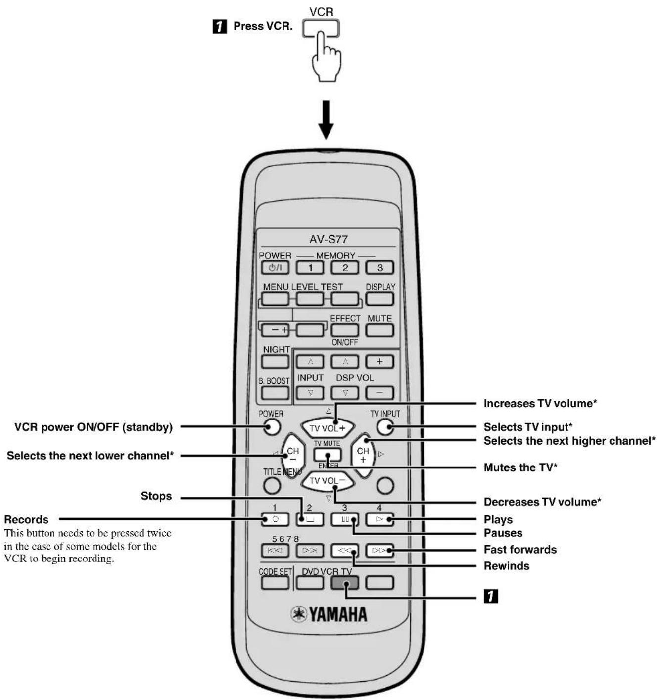 YAMAHA AVS77 - Controlling a VCR - 1