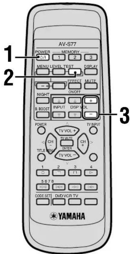 YAMAHA AVS77 - Memory back-up - 1