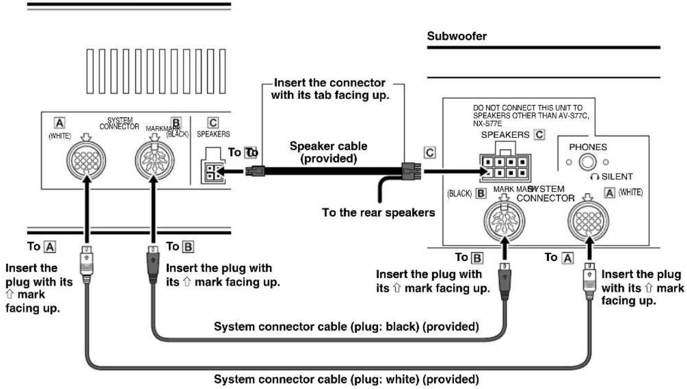 YAMAHA AVS77 - Connecting the front speaker unit and the subwoofer - 1