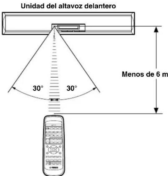 YAMAHA AVS77 - Área de operación del control remoto - 1
