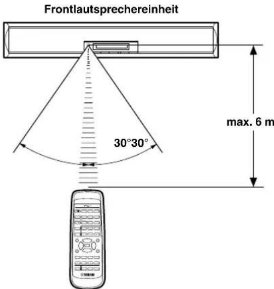 YAMAHA AVS77 - Bedienungsbereich der Fernbedienung - 1