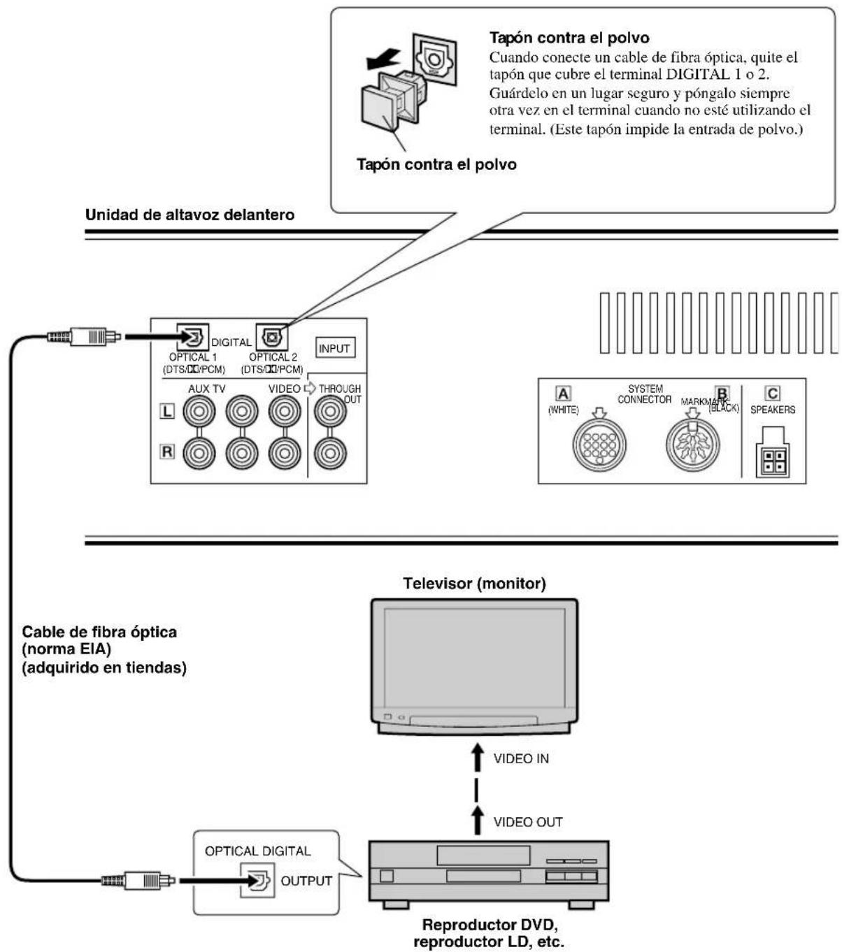 YAMAHA AVS77 - Conexión de un reproductor DVD para disfrutar de audio digital - 1