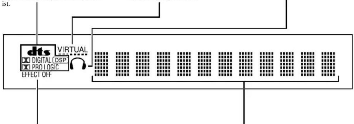 YAMAHA AVS77 - Display - 1