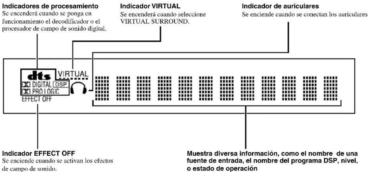 YAMAHA AVS77 - Visualizador - 1